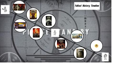 r/falloutlore|fallout games in order.